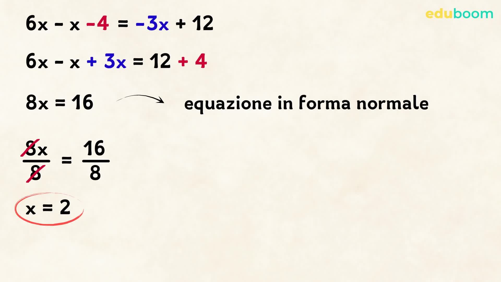 Grafico disequazione